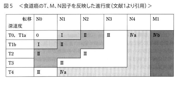 食道がんの診断