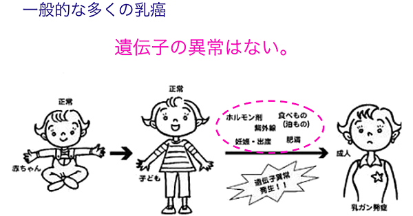 親子へ受け継がれる乳がんになりやすい体質