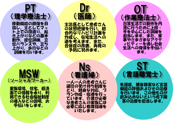 リハビリセンター