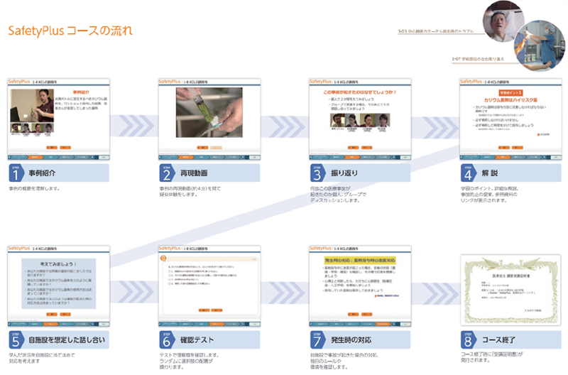 医療安全研修　Safety Plus