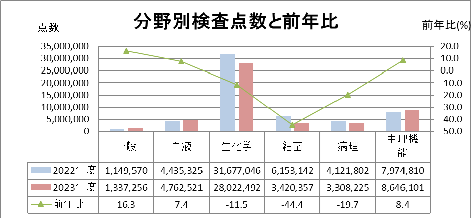前年比