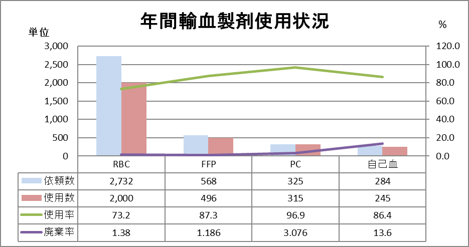 使用状況