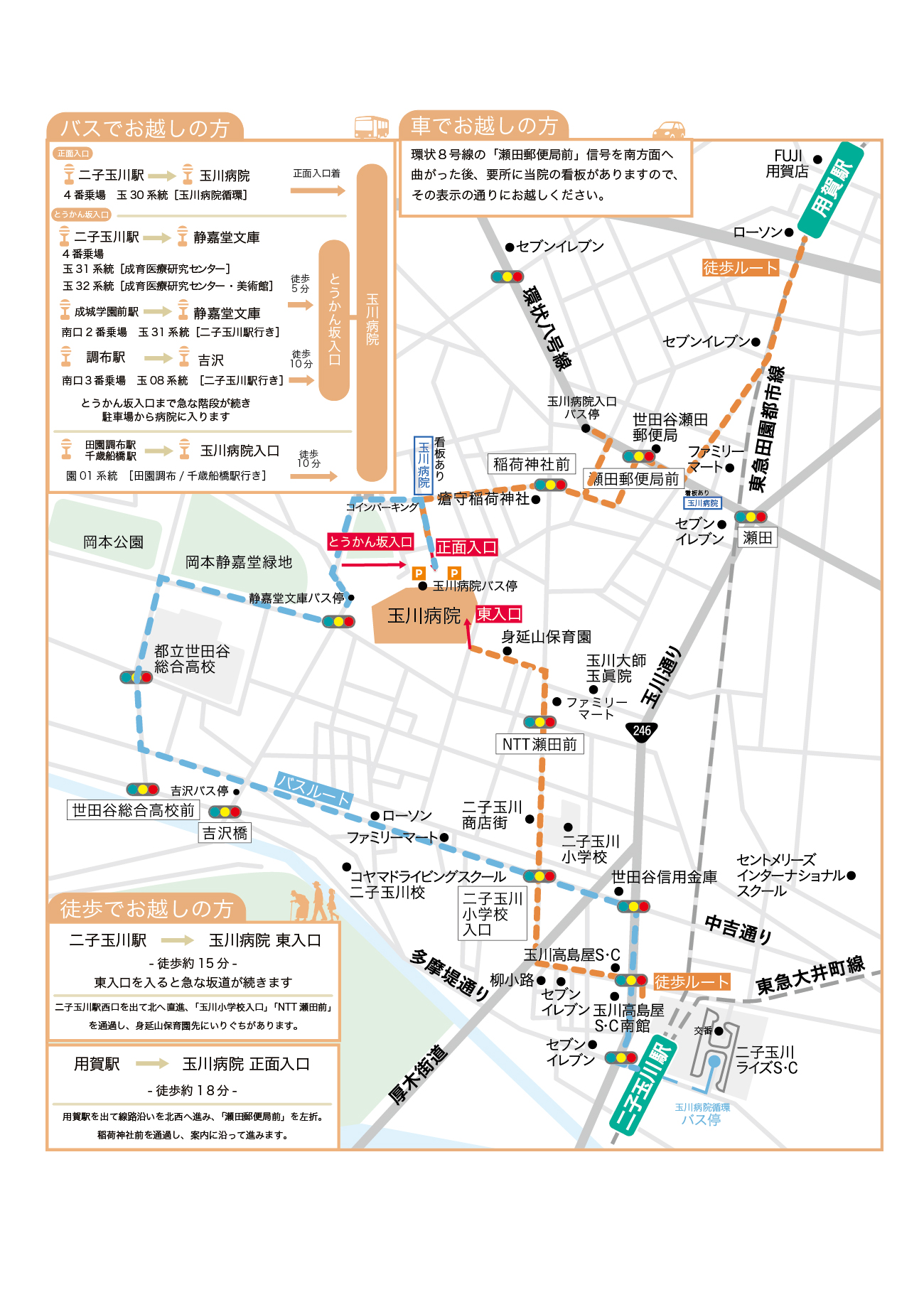 玉川病院 アクセスマップ（2025年版）